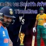 India National Cricket Team vs South Africa National Cricket Team Timeline