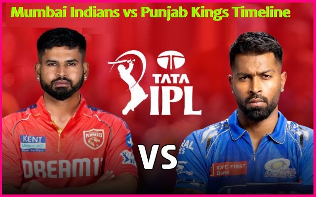 Mumbai Indians vs Punjab Kings Timeline