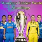 2025 women's cricket world cup standings