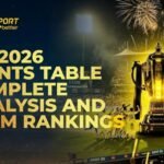 IPL 2026 Points Table