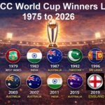 ICC World Cup Winners List 1975 to 2026
