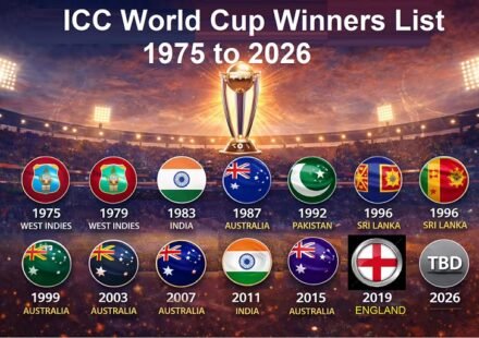 ICC World Cup Winners List 1975 to 2026