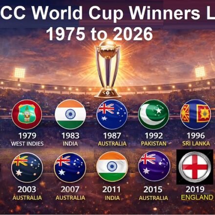 ICC World Cup Winners List 1975 to 2026