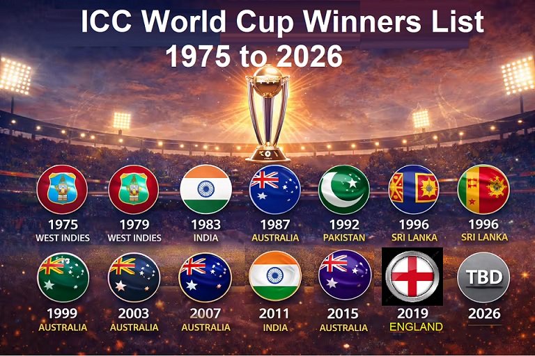 ICC World Cup Winners List 1975 to 2026